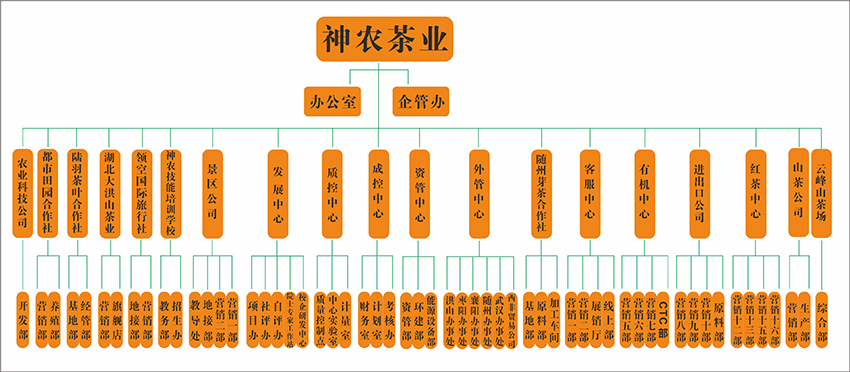 網(wǎng)站組織機構.jpg